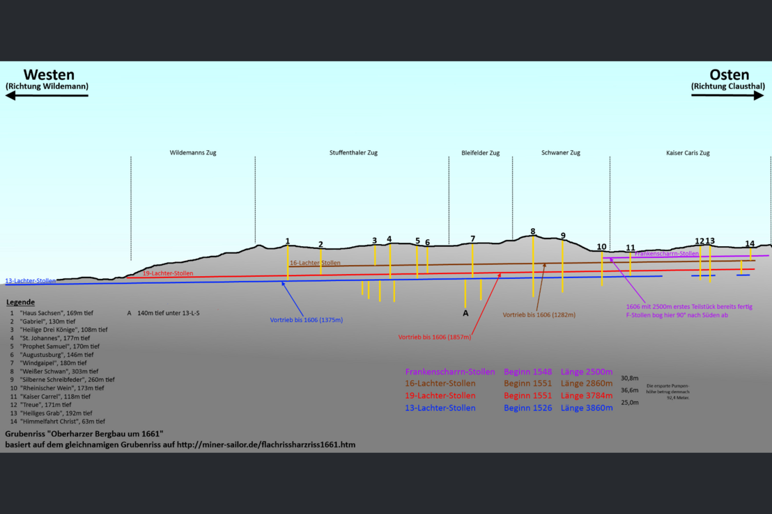 Grubenriss der Bergwerke zwischen Wildemann und Clausthal im Jahr 1661